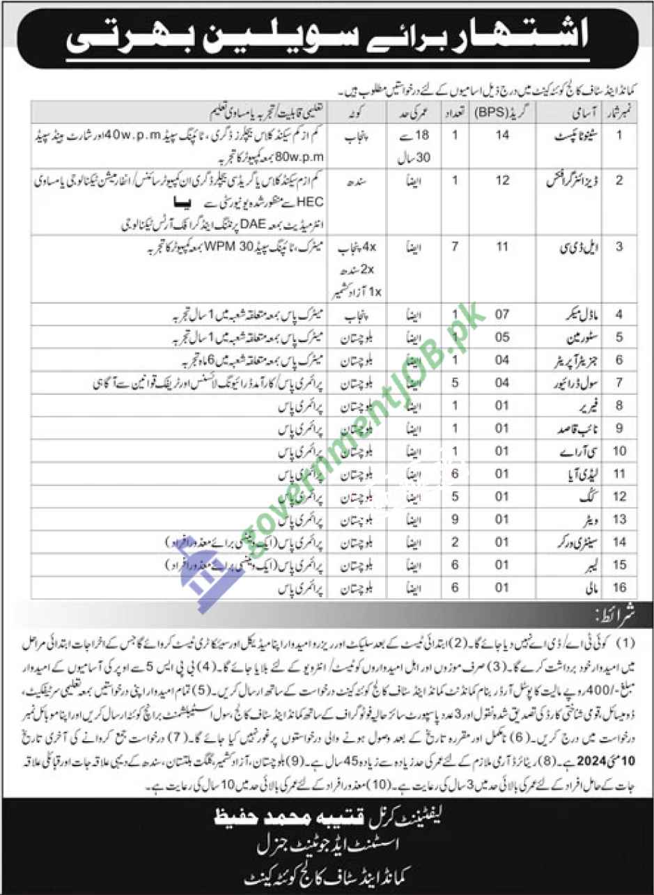 Command And Staff College Quetta Jobs 2024