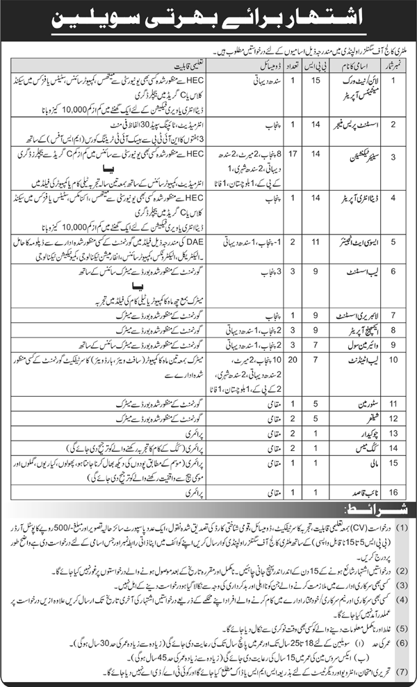 Pak Army Military College Of Signals Jobs 2024